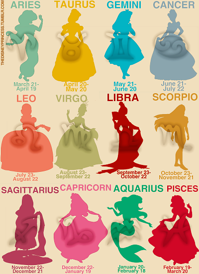 zodiacs